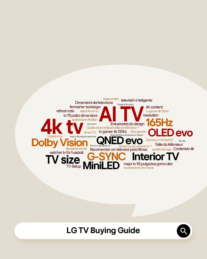 A search engine graphic displays the text 'LG TV Buying Guide.' A speech bubble contains multiple terms, including 'AI TV,' '4K TV,' 'QNED evo,' and 'OLED evo.