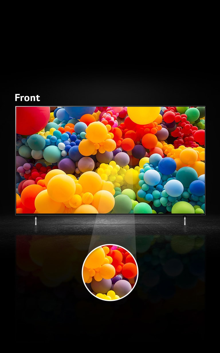 Front view of QNED screen and there are jumble of rainbow colored balloons on screen. Text says “Front” on top of TV. A middle part of screen is highlighted in separate circular area.