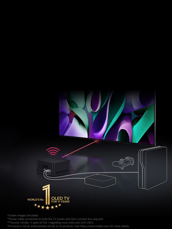 In a dark space, LG OLED TV is within a 45-degree angled perspective and Zero Connect Box is placed infront. A red Wi-Fi signal and red beam emit towards the TV screen, and white lines depict cables and consoles connected to the Zero Connect Box. The gold World's number 1 OLED TV for 11 Years emblem is bottom left.