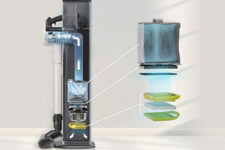 The graphic image shows the exterior of the triple filter and the location of the triple filter inside the vacuum cleaner.