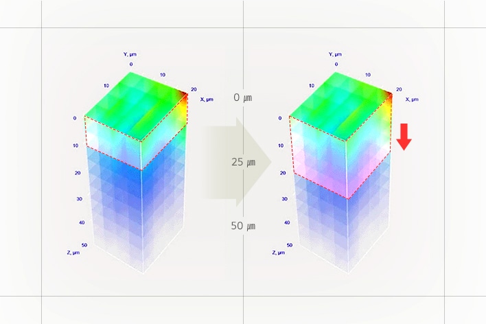 Image showing the effective absorption range of skin care into skin layers using hands	