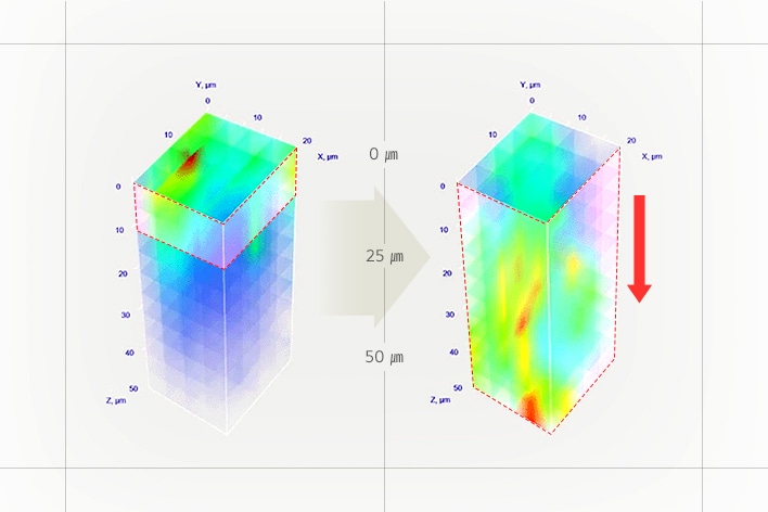 Image showing the effective absorption range of cosmetics into skin layers using a skin booster	