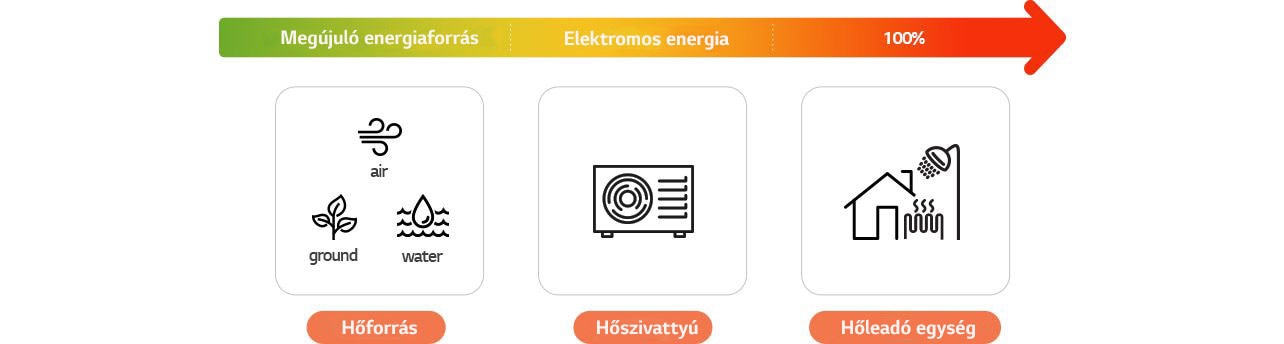 H-A-HVACblog-Heat-pump-article-1-2022_NEWD02