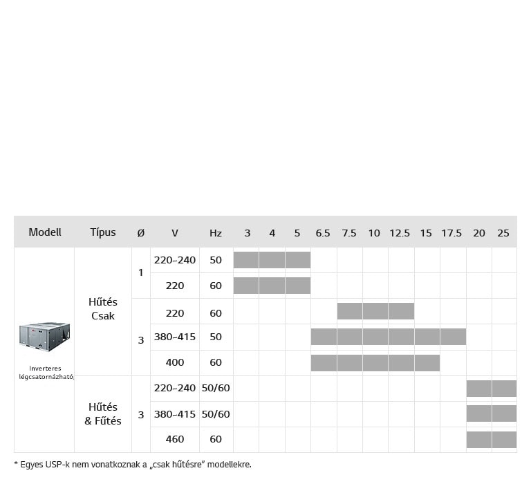 11_Inverter_Single_Package_Inverter_Single_Package_Line_Up_PC1_1564632583260