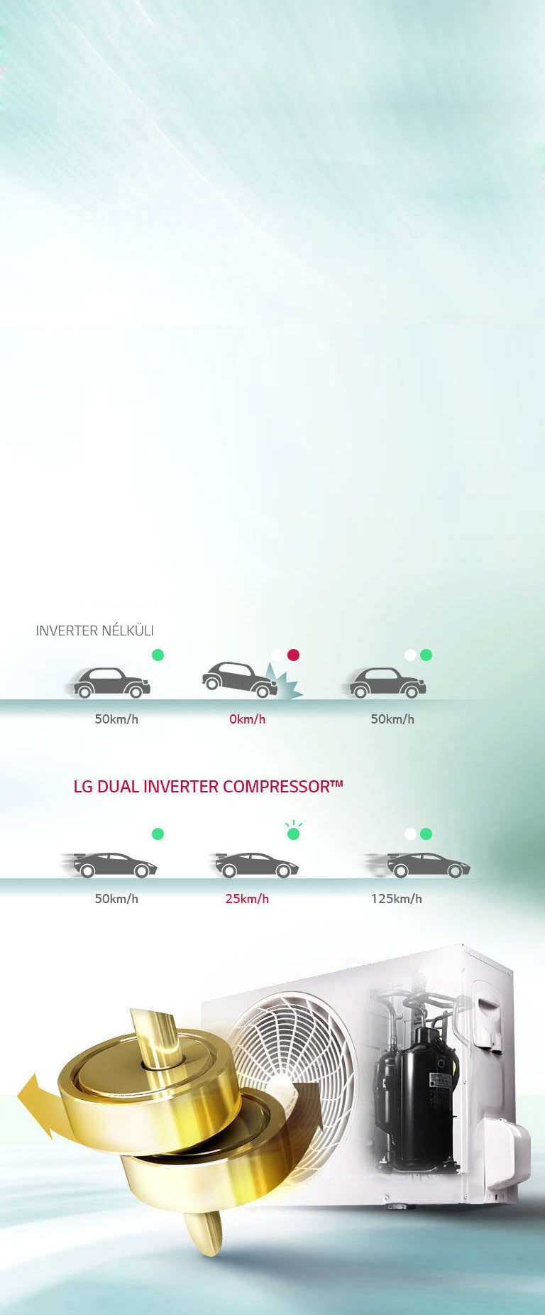 Dual Inverter Compressor™