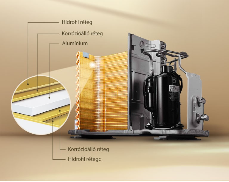 Gold Fin™ szerkezet a tartósság érdekében.