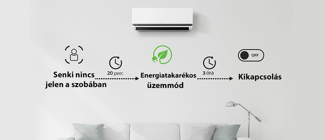 20 perc elteltével elindítja az energiatakarékos üzemmódot, ha senki sincs jelen a szobában, és 3 óra elteltével kikapcsolja a légkondicionálót. Ezt a beállítást csak a ThinQ-n keresztül választhatja ki.