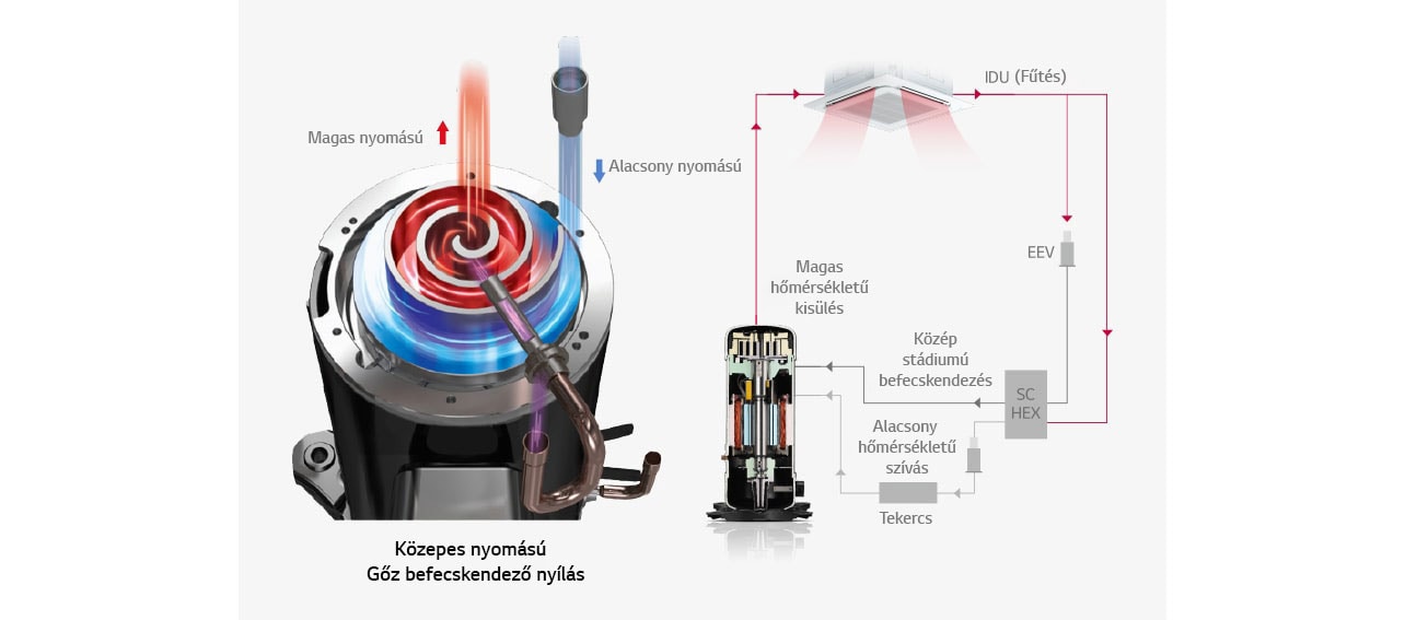 D11_H-A-HVACblog-HVAC_REPLACEMENT-2022_D05