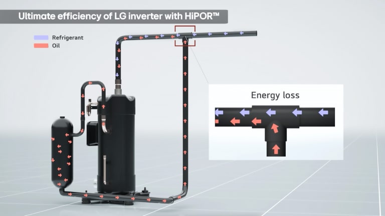 Egy diagram a hűtőközeg és az olaj áramlását mutatja az LG Inverter Scroll Chillerben, az irányt jelző nyilakkal.