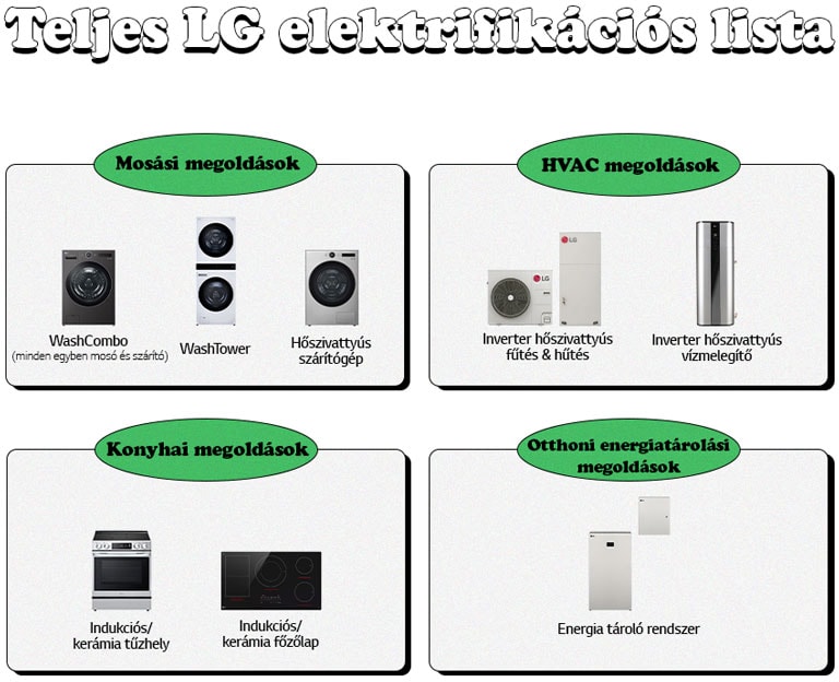 Az LG a teljes otthoni elektrifikációs termékcsaládot bemutatja