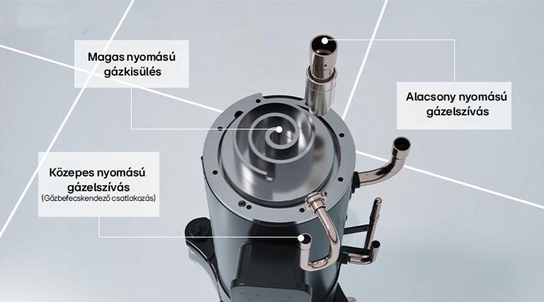 Az LG InverteresDiagram, amelyen a nagynyomású gáz oldal, az alacsony nyomású gázoldal és a közepes nyomású gázoldal látható az LG Inverteres Scroll hőszivattyú erőteljes fűtési teljesítménye érdekében. Scroll hőszivattyú egy épület tetején.