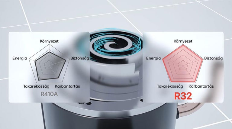 LG Inverteres Scroll hőszivattyú R32-es hűtőegységgel