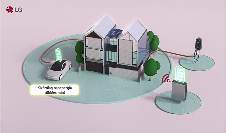 Az LG rendszer Túllépett napenergia módban, EV és akkumulátor töltése közben.