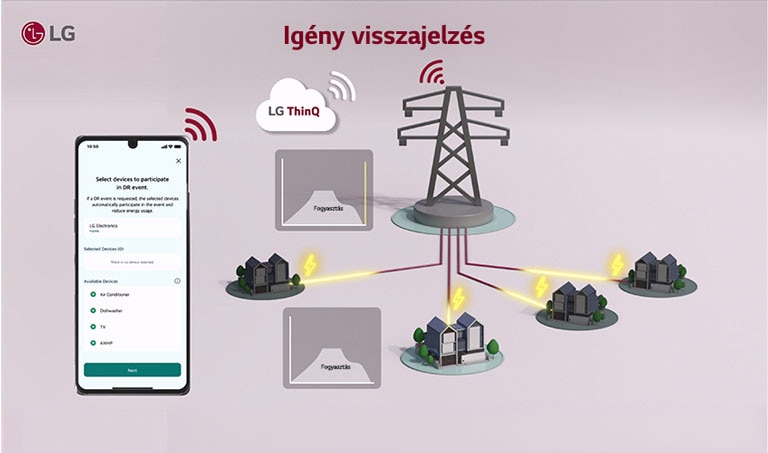 LG rendszer kezeli az otthoni energiát és klímát az applikáción keresztül.