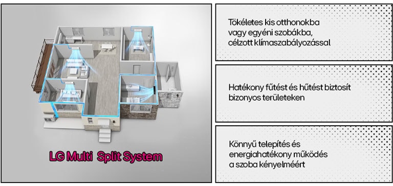 Az LG split légkondicionáló rendszer modern elrendezéssel, falra szerelve az optimális belső hőmérséklet kezeléshez.