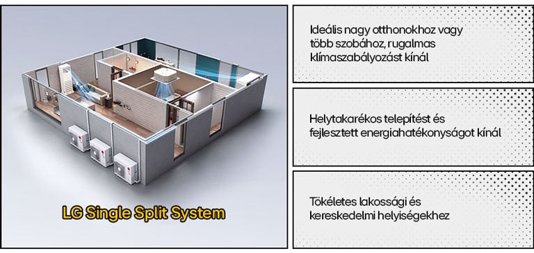 Részletes nézet egy moduláris l-stage rendszerről, kiemelve rugalmas kialakítálg-hvac-blog-multi-split-vs-single-split-best-applications-for-single-split-system-d.pngsát és többféle konfigurációs lehetőségét.