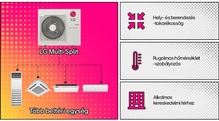 LG Multi Split légkondicionáló rendszer: Helytakarékos, rugalmas hőmérsékletszabályozást kínál, ideális kereskedelmi használatra több beltéri egységgel.