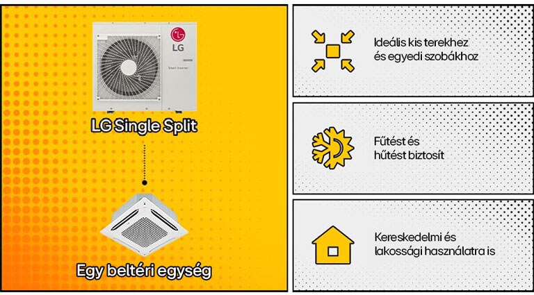 LG Single Split rendszer: Ideális kis helyiségekbe, biztosítja a fűtést és hűtést, alkalmas kereskedelmi és lakossági alkalmazásra is.