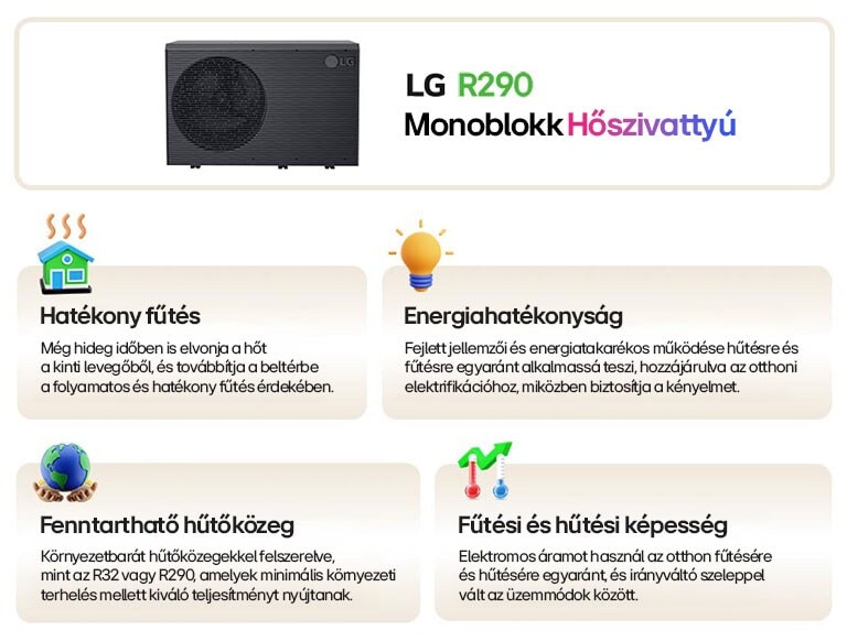 Az LG R290 Monoblokk hőszivattyú jellemzői, ideértve a hatékony fűtést, az energiahatékonyságot, a fenntartható hűtőközeget, valamint a fűtési és hűtési kapacitást.