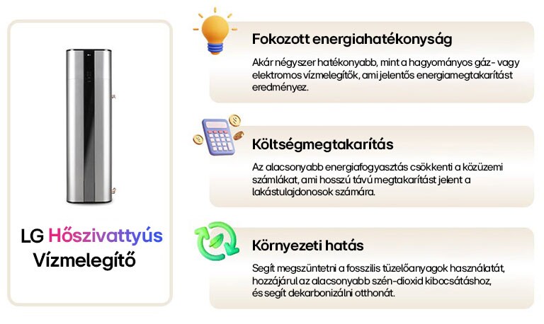 Az LG hőszivattyús vízmelegítő előnyei közé tartozik a fokozott energiahatékonyság, a költségmegtakarítás és a kisebb környezetterhelés.