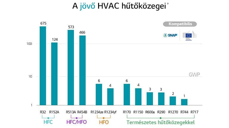 Légy egy lépéssel a hűtőközeg trendek elött