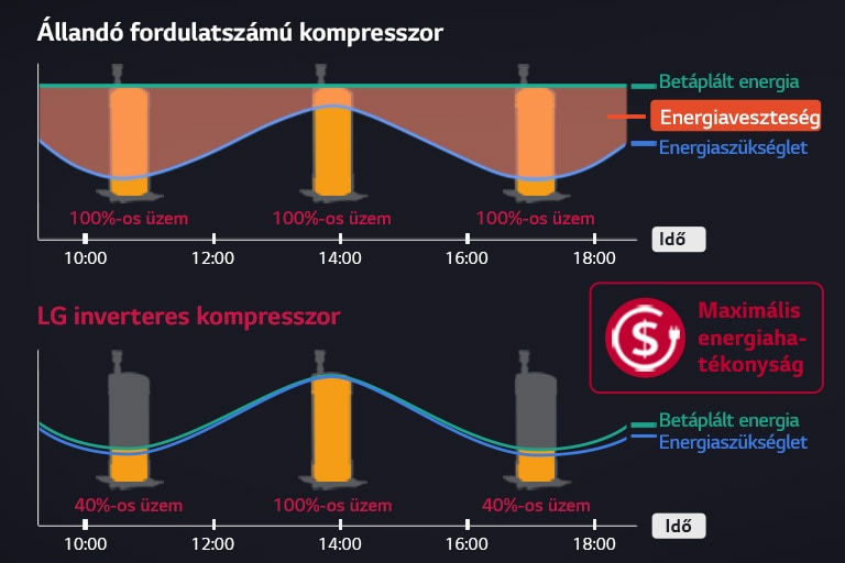 03-2_Inverter_Single_Package_Maximum_Energy_Efficiency_PC_1564629003812