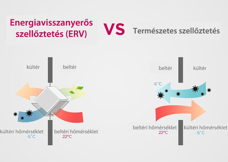 D03_H-A-HVACblog-ERV_FAQs-2022_D02