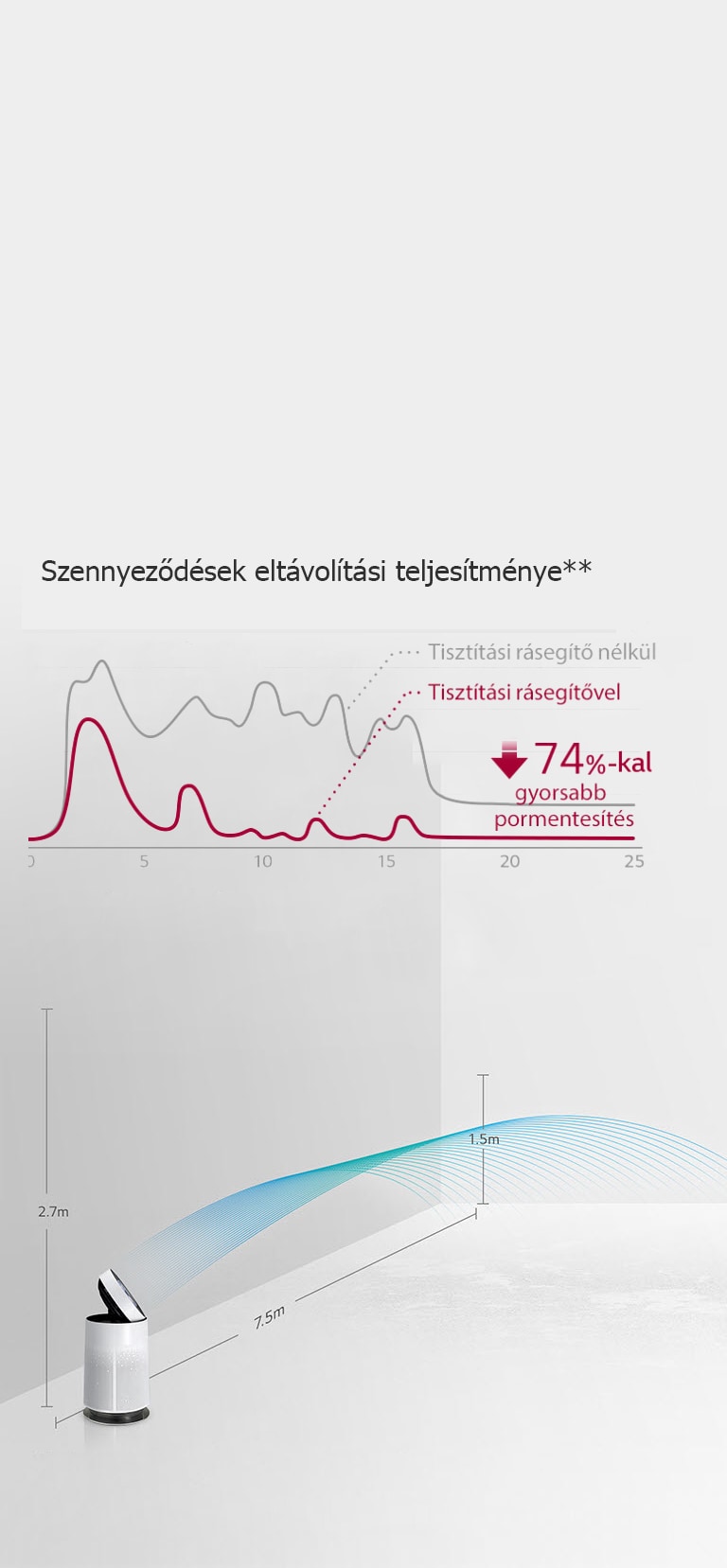 Megtisztítja a levegőt az egész szobában