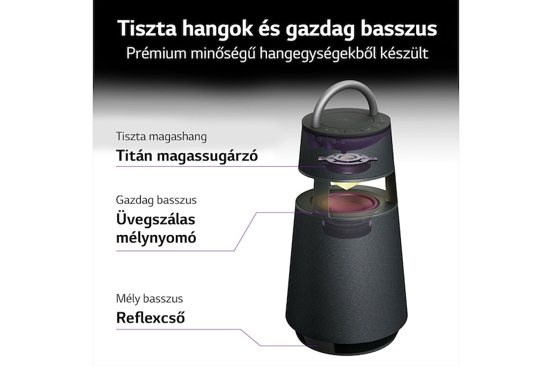 LG XBOOM360 RP4G, RP4G