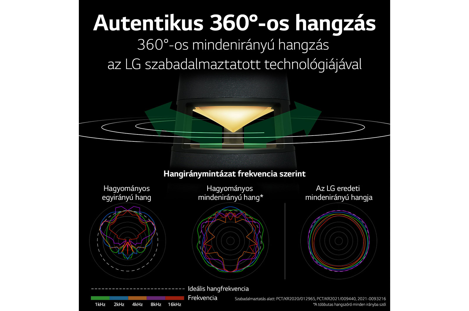 LG XBOOM360 RP4G, RP4G