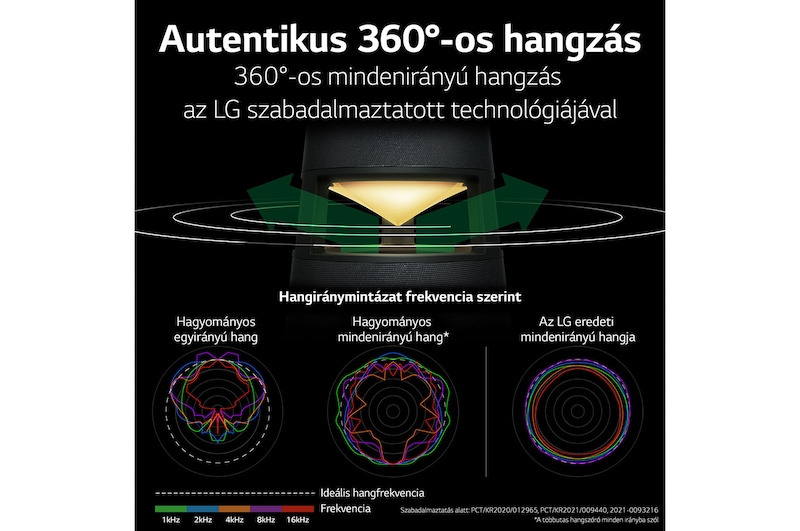 LG XBOOM360 RP4G, RP4G