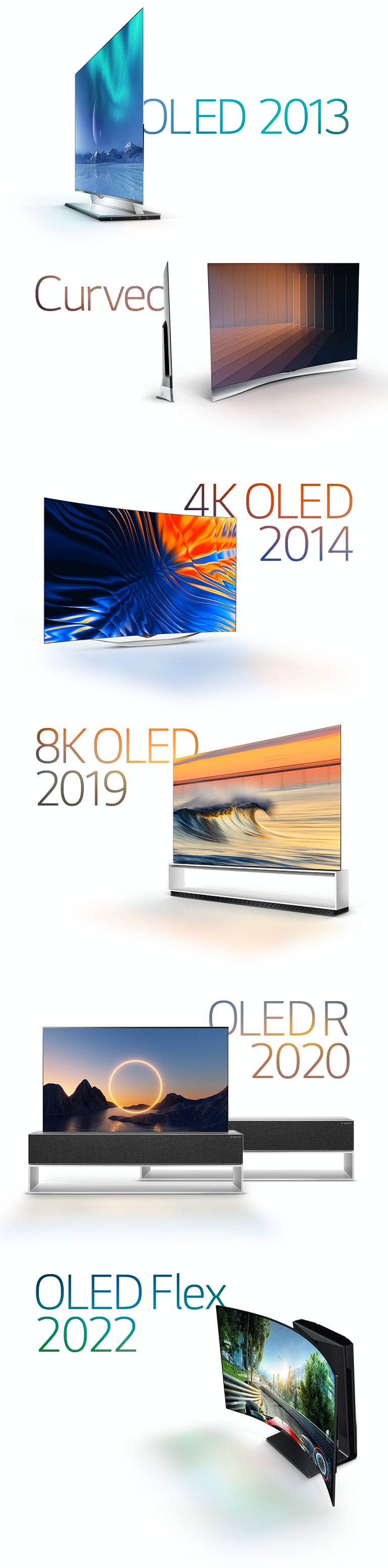 A figyelemre méltó LG OLED-ek képei: a 2013-as ívelt OLED, a 2014-es 4K OLED, a 2019-es 8K OLED, a 2020-as felcsavarható OLED és a 2022-es LG OLED Flex.