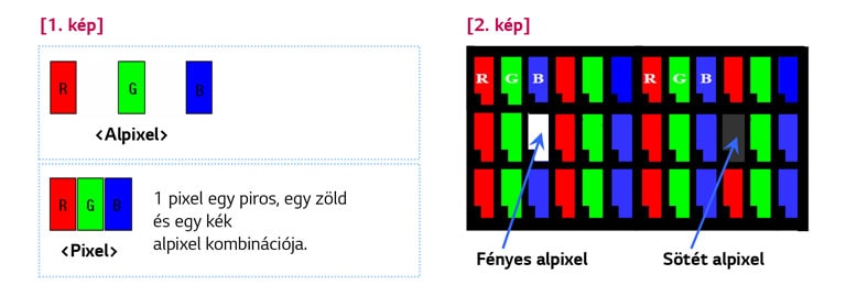 Pravilnik o pikselima LG Electronicsa