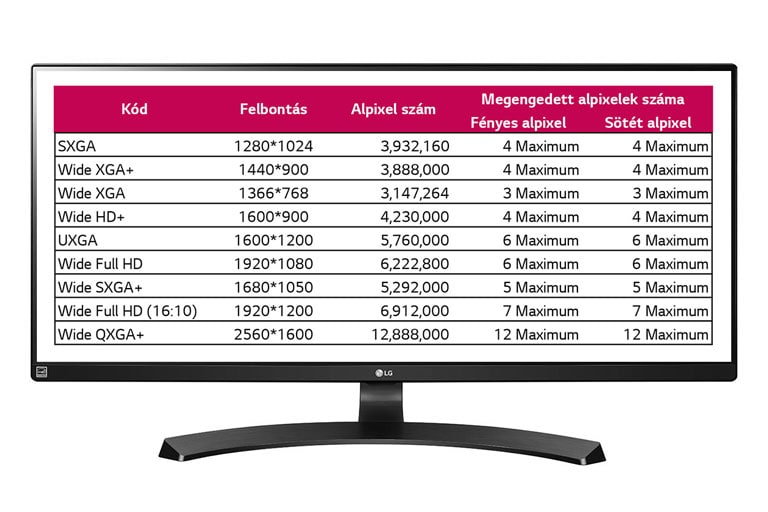 LG Electronics pixelhiba-szabályok