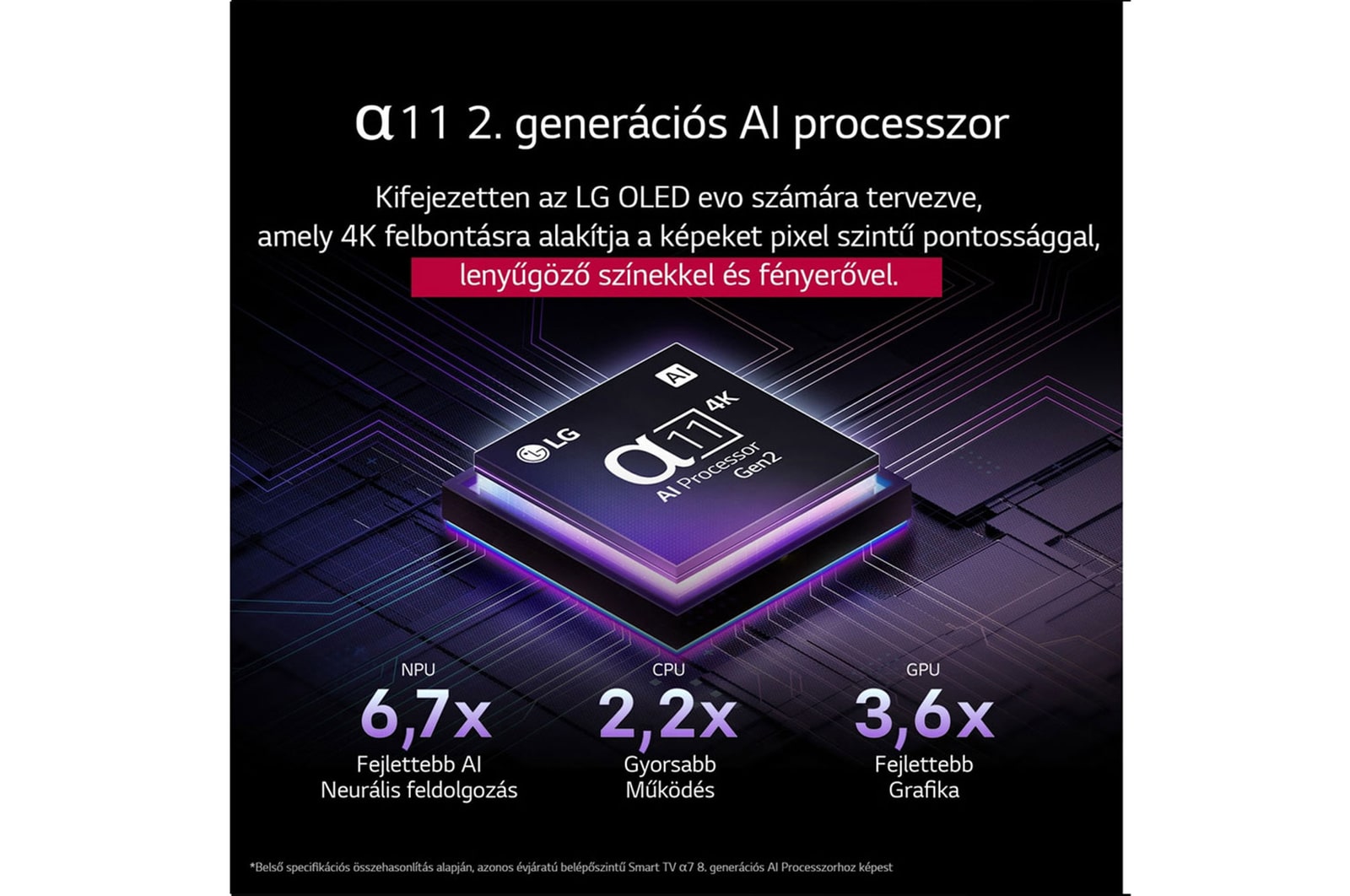 Alpha 11 2. generációs AI Processor összefoglalva