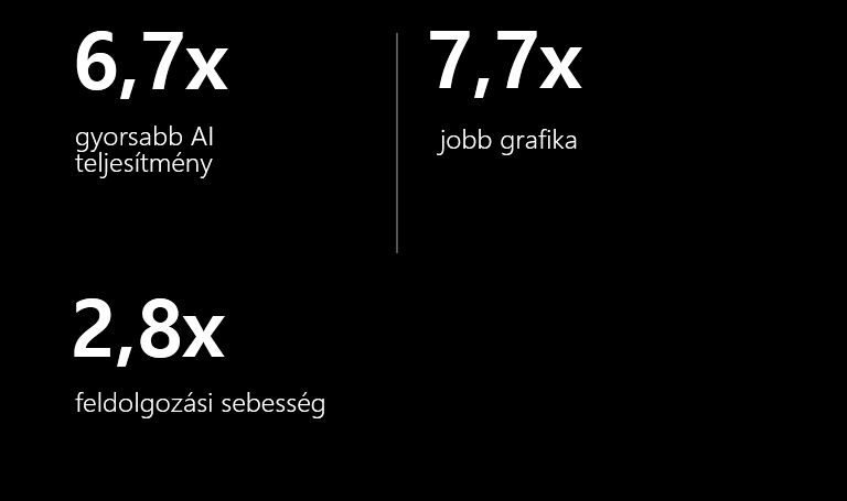 Az alábbiakban az alpha 11 AI processzor specifikációja látható az alpha 5 AI processzorral összehasonlítva. Az alpha 11 AI processzor 6,7x gyorsabb AI-teljesítménnyel, 7,7x jobb grafikával és 2,8x gyorsabb feldolgozási sebességgel rendelkezik.