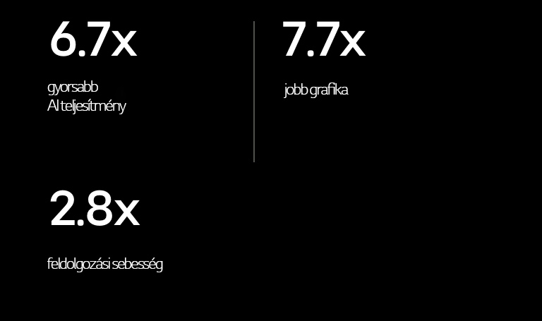 По-долу са описани спецификациите на Alpha 11 AI Processor в сравнение с Alpha 5 AI Processor Процесорът Alpha 11 AI има 6,7 пъти по-бърза производителност на AI, 7,7 пъти подобрена графика и 2,8 пъти по-висока скорост на работа.