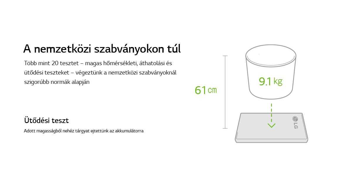 An infographic image of lg g6 durability test