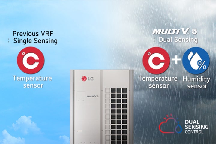 Image comparing the MULTI V 5's Dual Sensing Control to a previous model, set against a sky transitioning from sunny to rainy.	