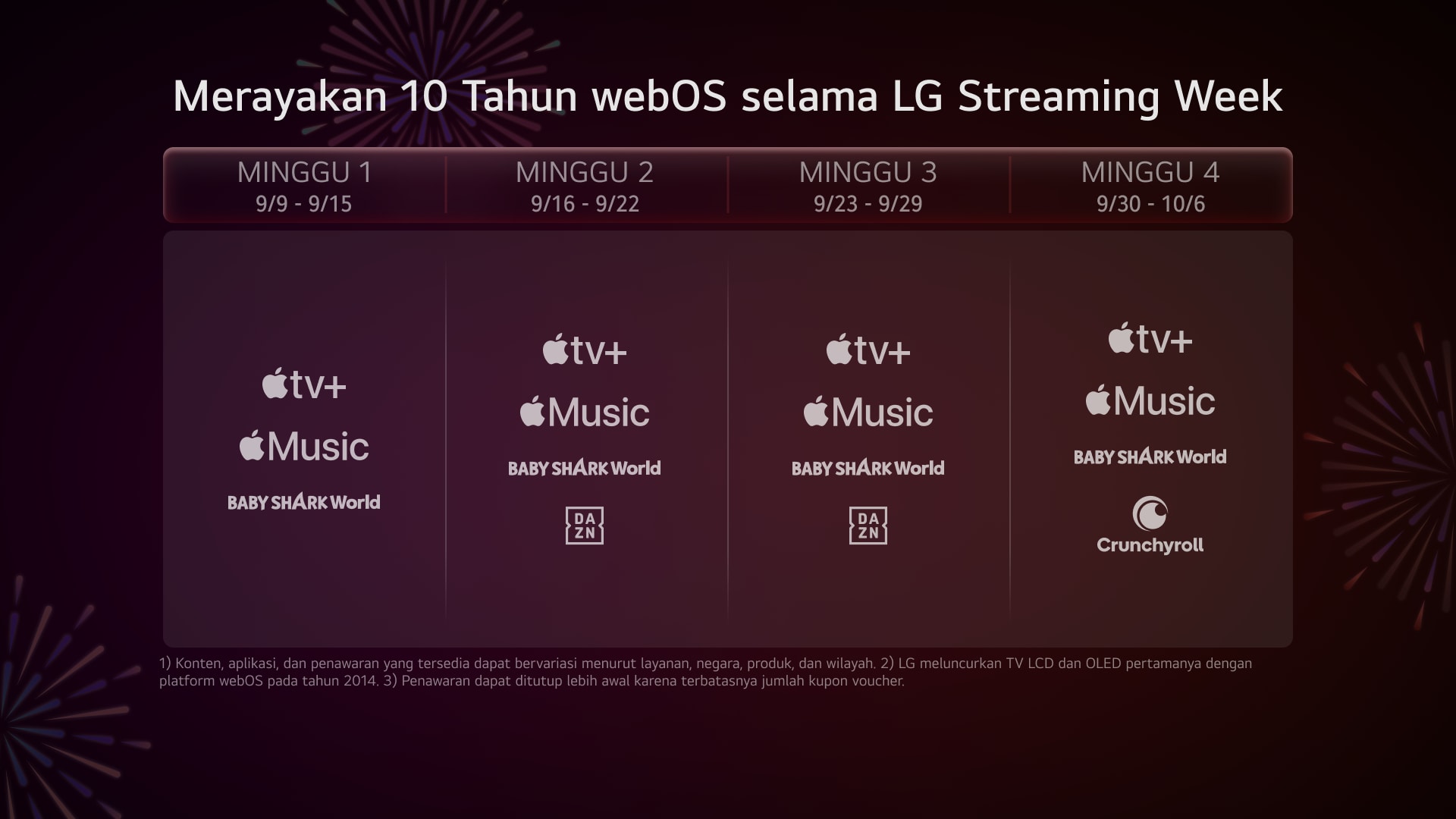 Gambar aplikasi LG Streaming Week di LG TV, menunjukkan cara menukarkannya