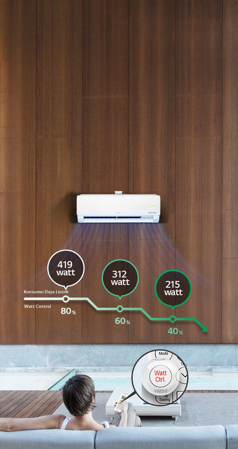 lg dual inverter watt control