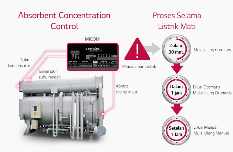 Absorption_Heat_Pump_05_ID