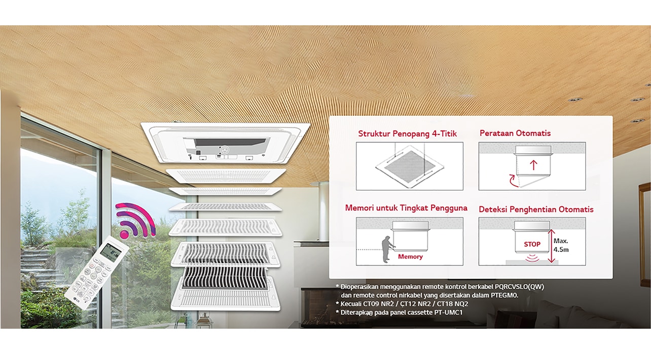 Gambar menunjukkan struktur internal 4 way cassette