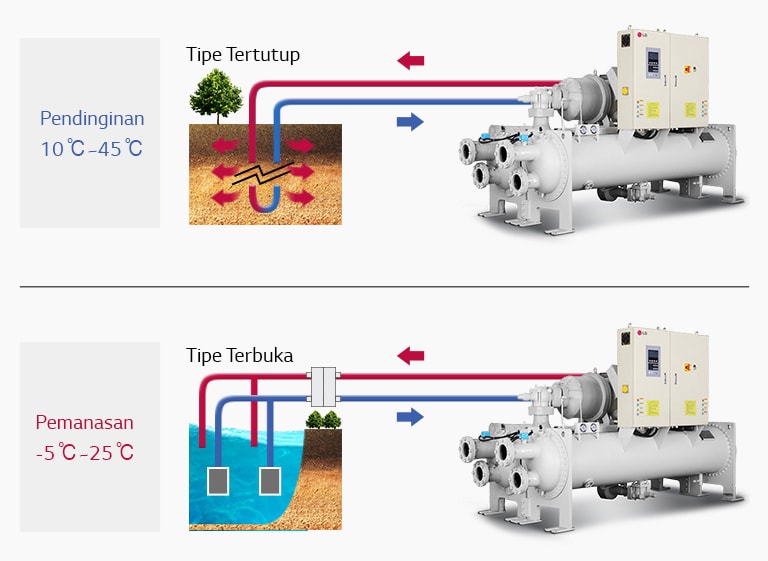 Water-cooled_Screw_Geo_Heat_Pump_02_ID