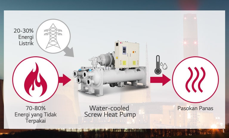 Water-cooled_Screw_Heat_Pump_02_ID