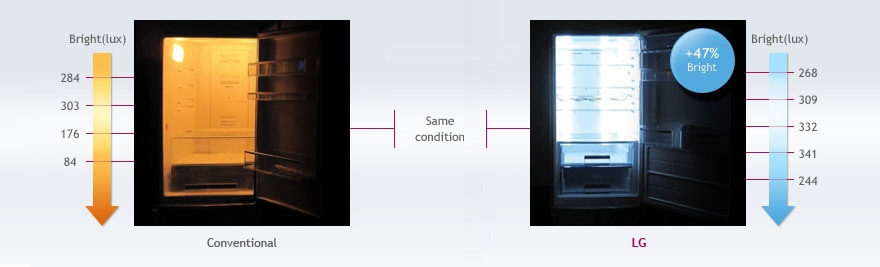 LG LED LIGHTING