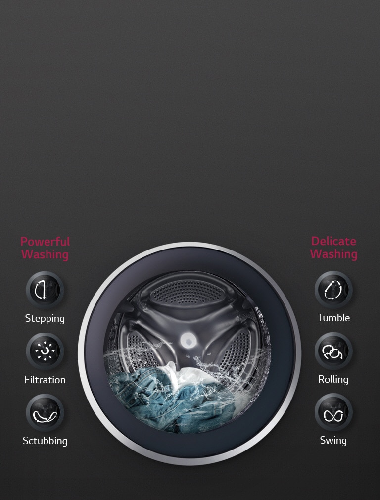 Pencucian optimal untuk kain dengan 6 Motion DD