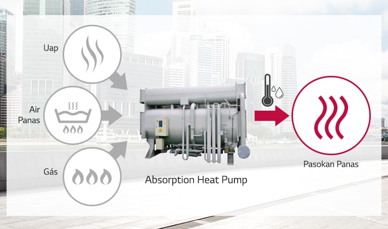 Absorption_Heat_Pump_02_ID_re