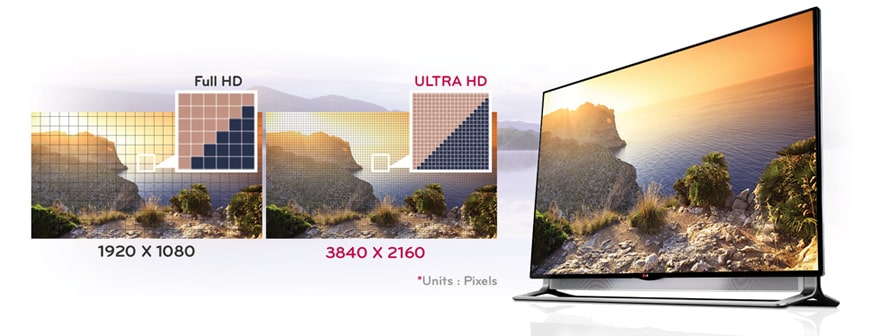 ULTRA HD 8.3 Megapixels