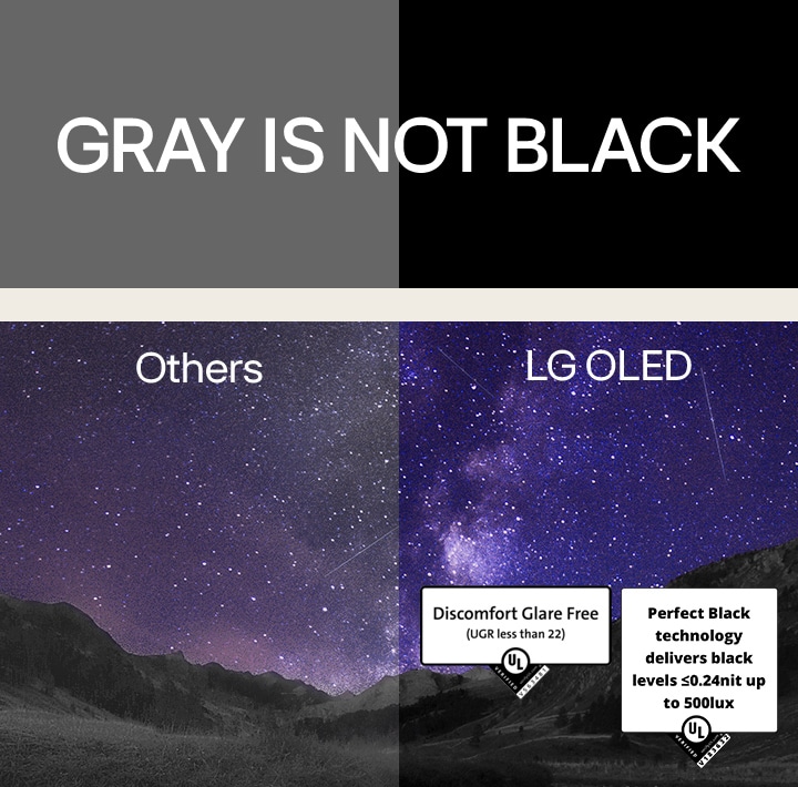 Galaksi Bima Sakti memenuhi langit malam di atas pemandangan ngarai. Di atas gambar, tertulis "gray is not black" dalam huruf kapital putih di latar belakang hitam. Layar dibagi menjadi dua sisi yang ditandai "Others" dan "LG OLED." Sisi yang lain terlihat lebih redup dan kurang kontras, sementara sisi LG OLED cerah dengan kontras tinggi. Sisi LG OLED juga menampilkan sertifikasi teknologi Bebas Silau dan Hitam Sempurna.